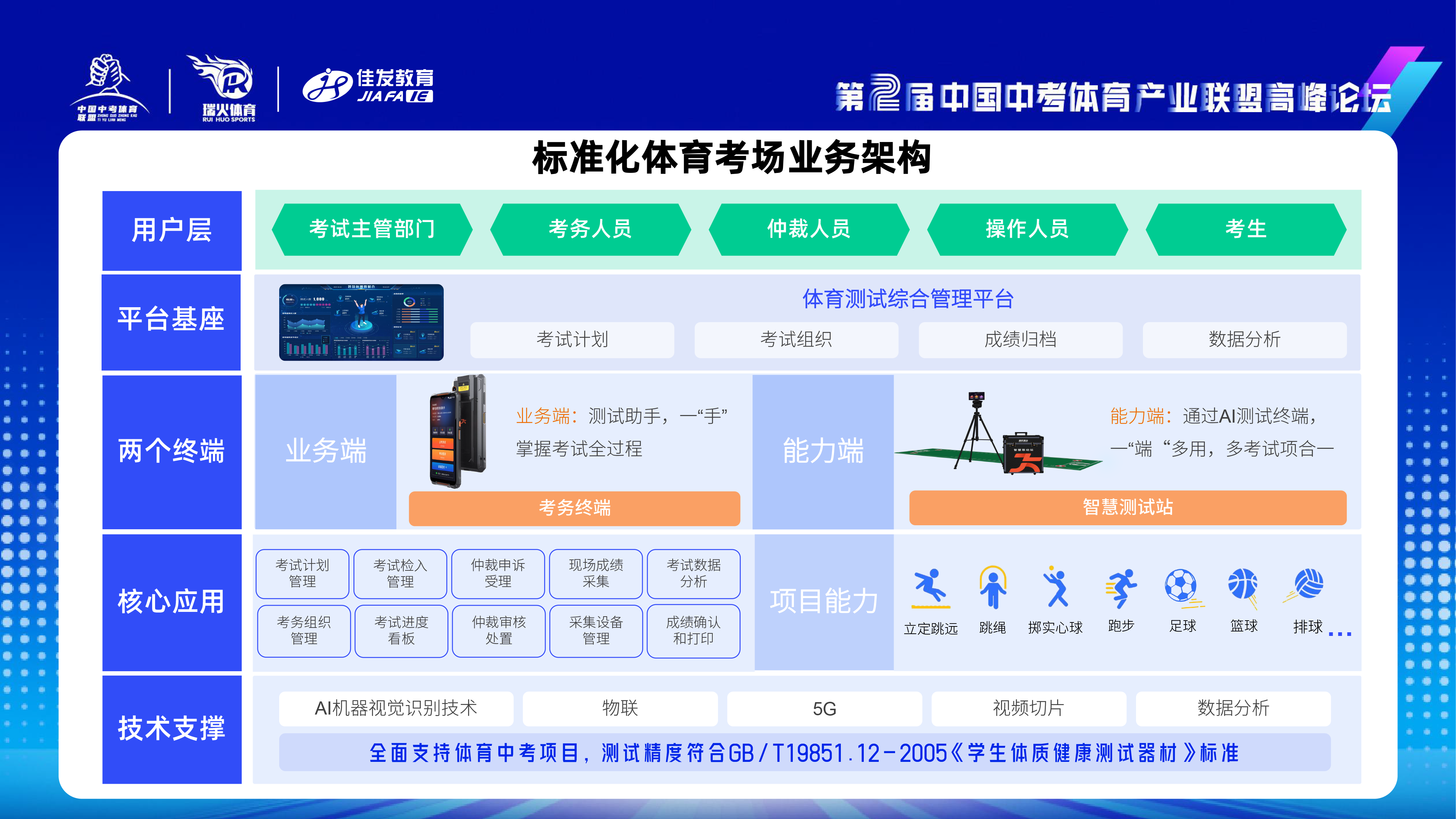 佳發(fā)教育-中考體測3.0人工智能時(shí)代賦能體培新發(fā)展-2024.11.png